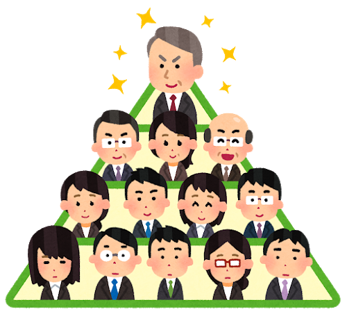 組織づくりの図